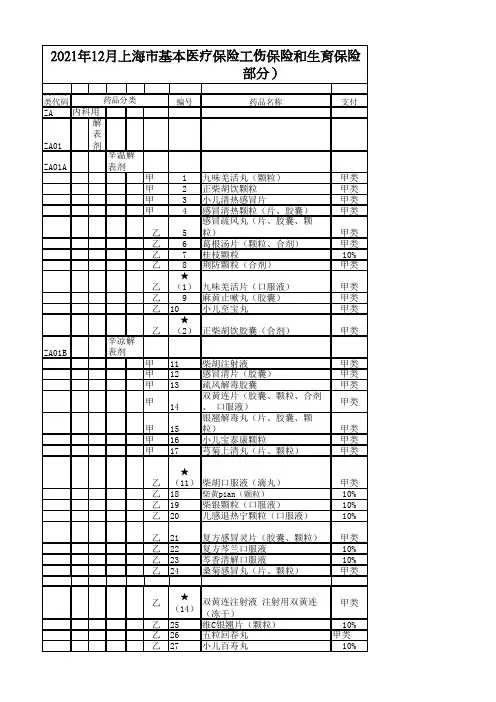 2021年12月上海市基本医疗保险工伤保险和生育保险 药品目录(中成药部分)