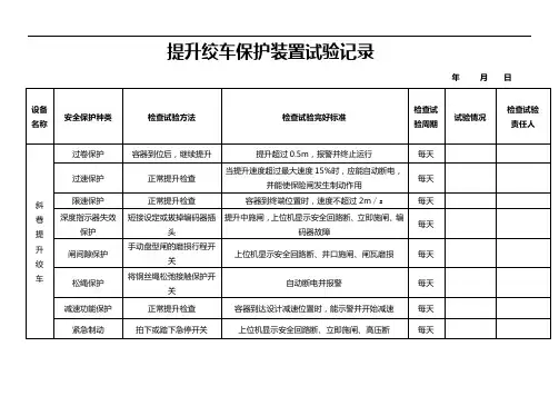 绞车保护装置_试验记录