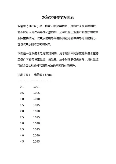 双氧水电导率对照表