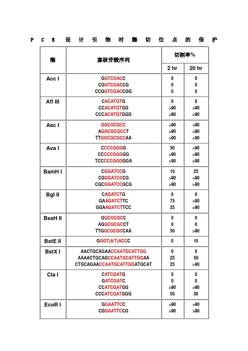 保护碱基列表