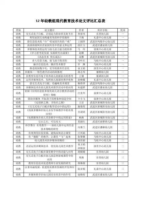 幼教组现代教育技术论文评比汇总表