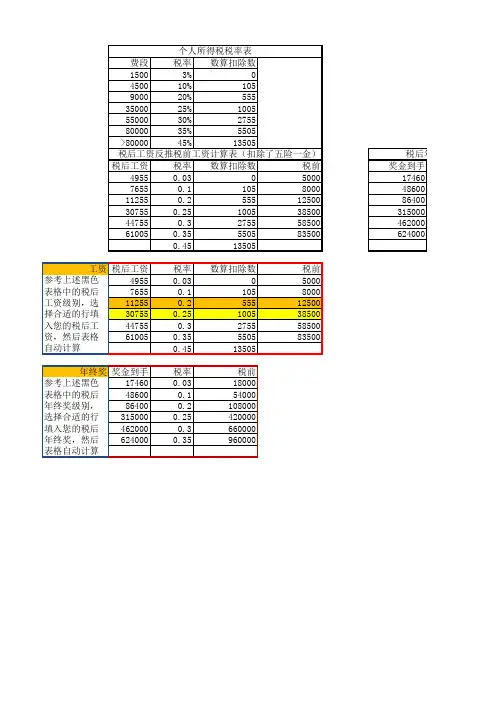 由税后工资反推税前工资的计算表