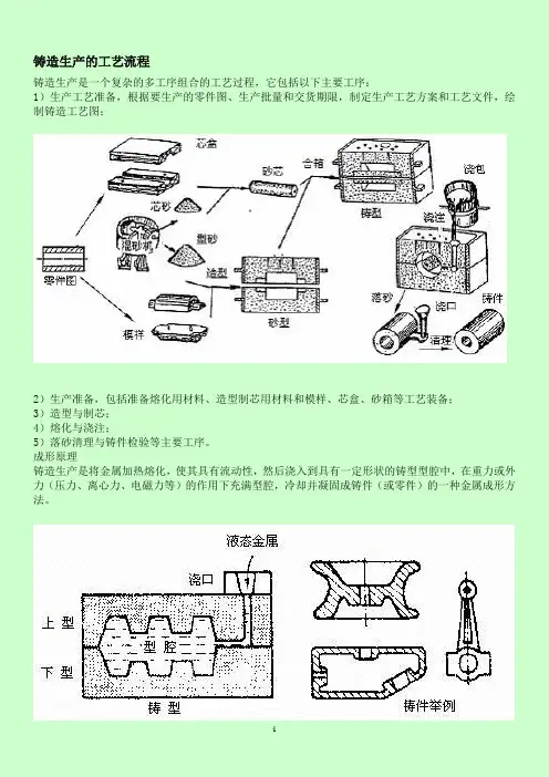 铸造工艺流程介绍