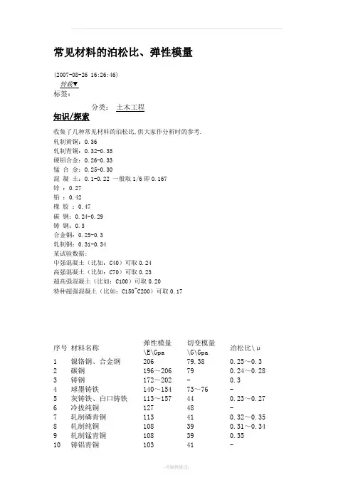 常见材料的泊松比