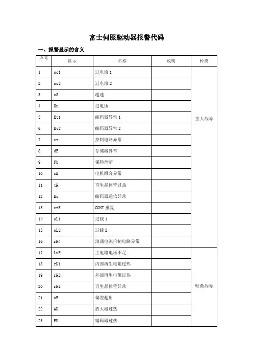 富士伺服驱动器报警代码