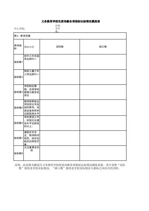 义务教育均衡发展摸底表