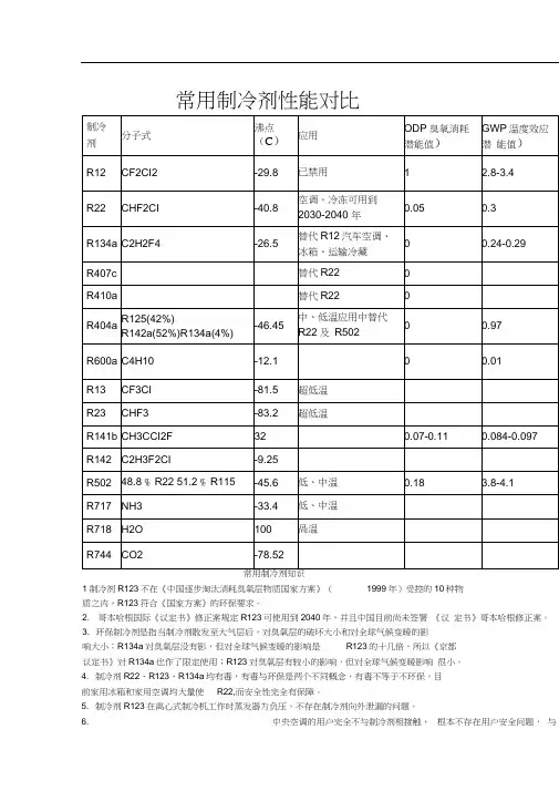 常用制冷剂性能对比