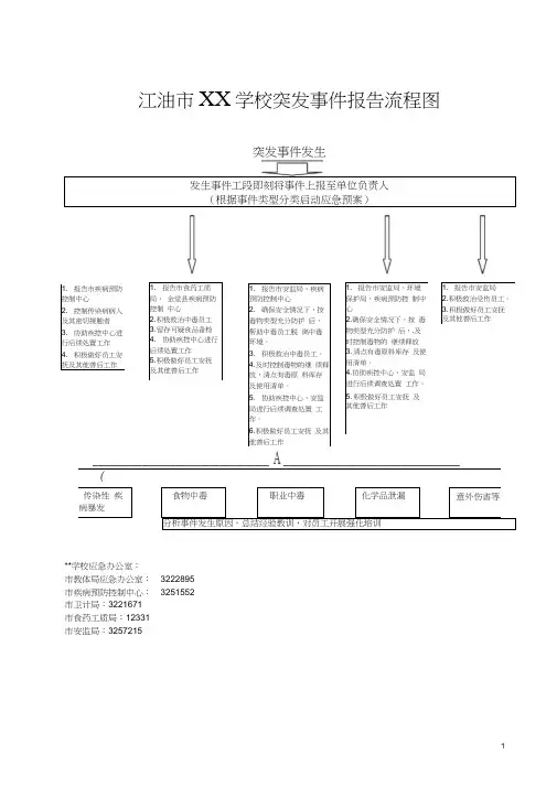 突发事件报告流程图
