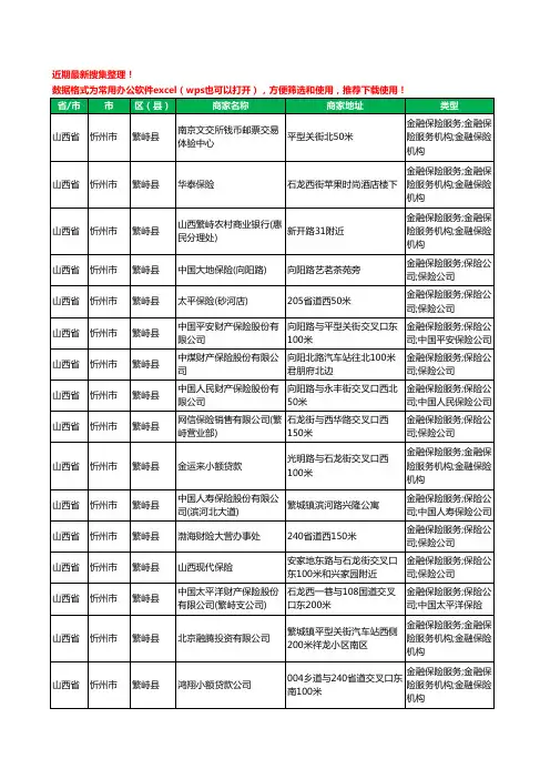 2020新版山西省忻州市繁峙县保险工商企业公司商家名录名单黄页联系方式大全41家