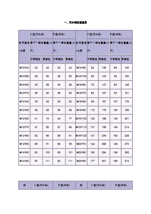 螺栓理论重量表