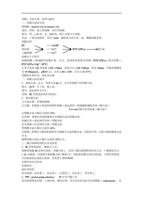 胃酸分泌生理药理与临床.