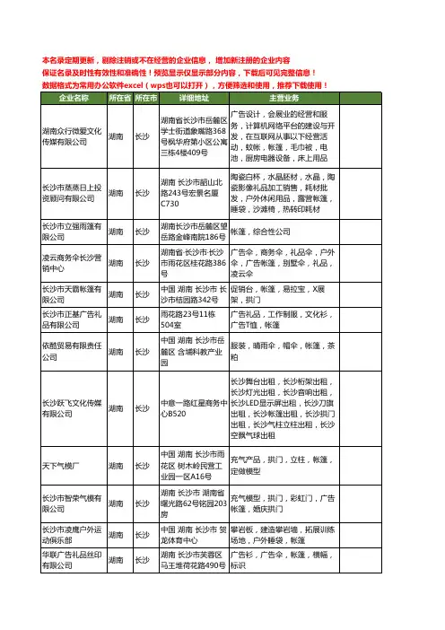 新版湖南省长沙帐篷工商企业公司商家名录名单联系方式大全103家