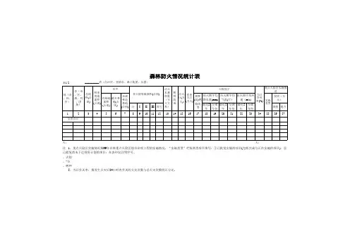 森林防火情况统计表
