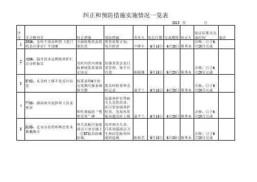 纠正和预防措施实施情况一览表