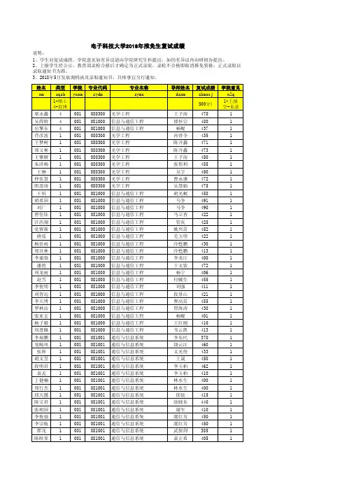 电子科技大学2018年推免生复试成绩