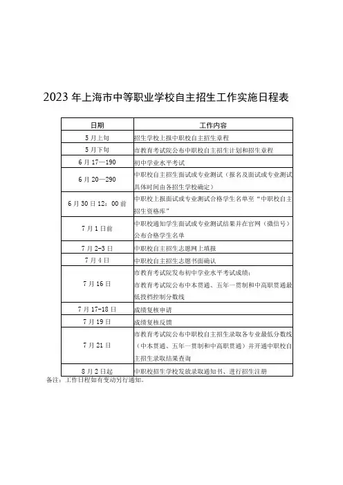 2023年上海市中等职业学校自主招生章程核准备案表