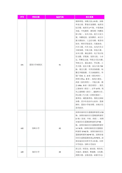 广东省深圳市福田区学区划分