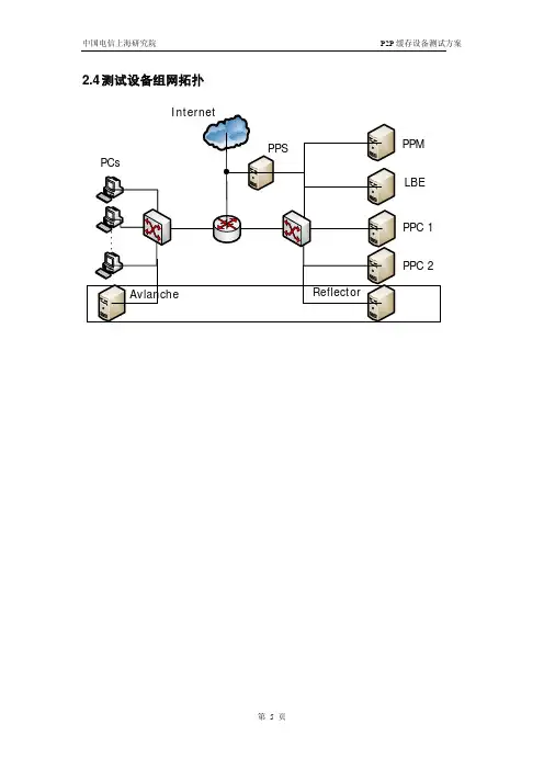 PPCache产品测试报告