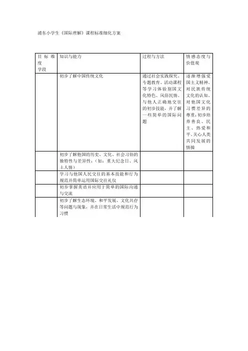 浦东小学生《国际理解》课程标准细化方案