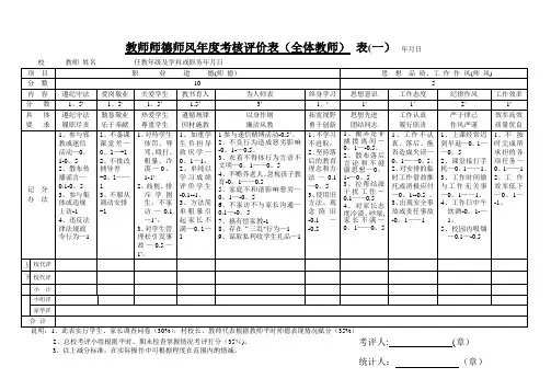 教师考核评价表(细则、修订)