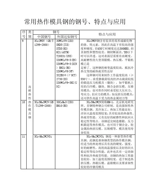 常用热锻模具钢的钢号、特点与应用