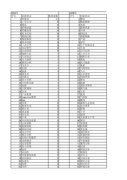 【国家自然科学基金】_行业_基金支持热词逐年推荐_【万方软件创新助手】_20140729