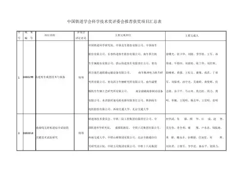中国铁道学会科学技术奖评委会推荐获奖项目汇总表
