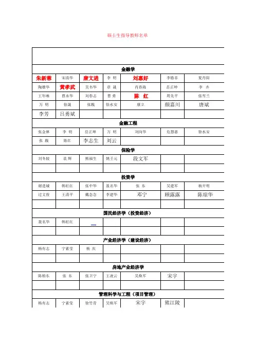 财大导师名单