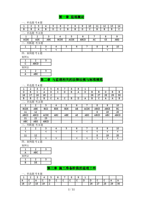 江苏省专业监理业务培训习题集答案