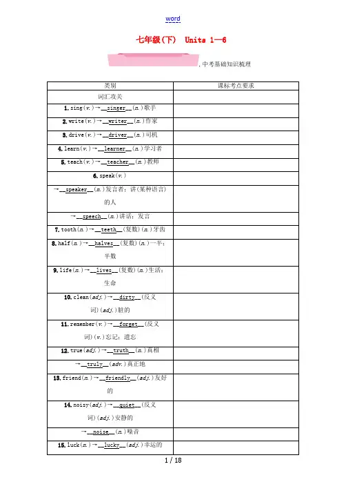 (贵阳专版)中考英语总复习 第一部分 教材知识梳理篇 七下 Units 1-6(精讲)试题-人教版初