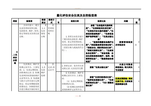 安全仪表及自控检查表