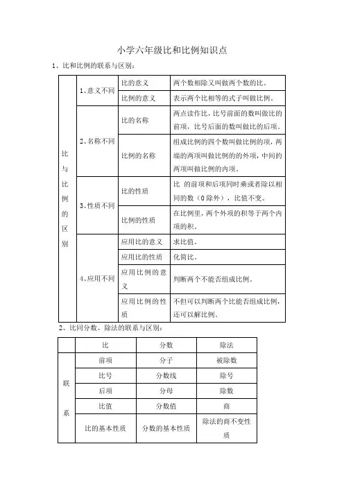 小学六年级比和比例知识点