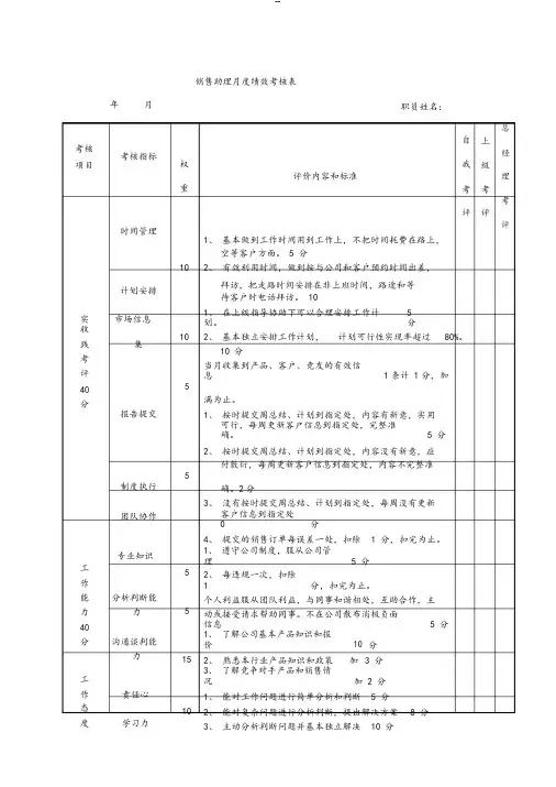 销售助理月度绩效考核表