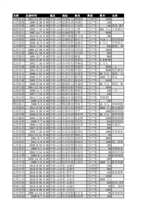 2018年山西省医药行业企业名录529家