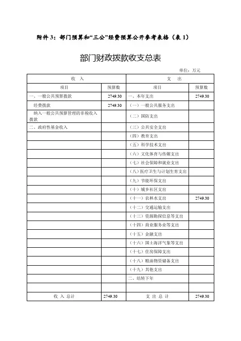 部门预算和三公经费预算公开参考表格
