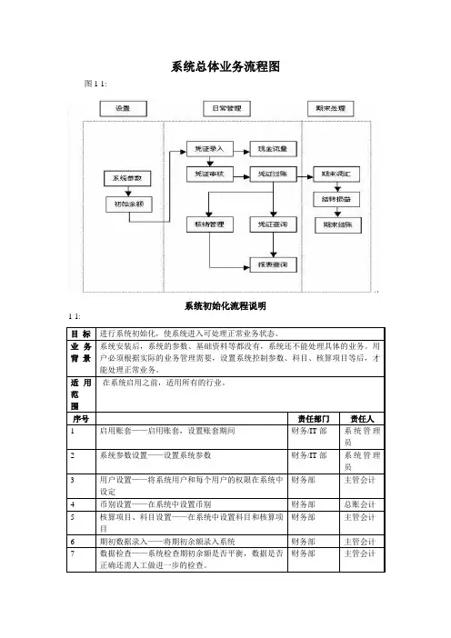 系统总体业务流程图