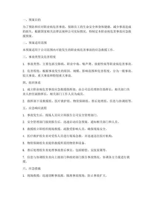 职业病危害事故应急救援预案