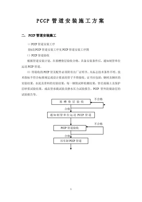 PCCP管道安装施工方案
