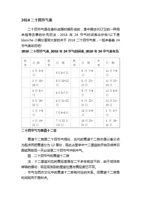 2018二十四节气表