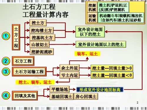 土石方工程量计算图解