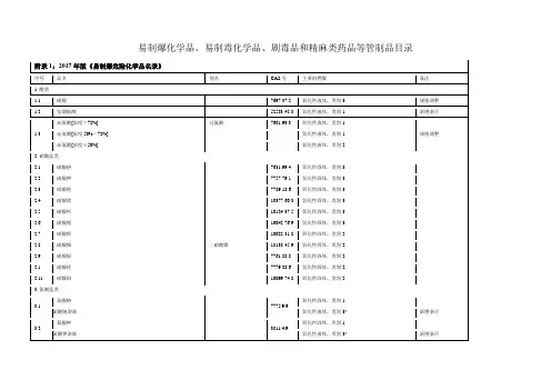 易制爆化学品、易制毒化学品、剧毒品和精麻类药品等管制品目录