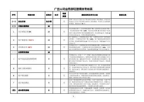 业务部经理绩效考核表