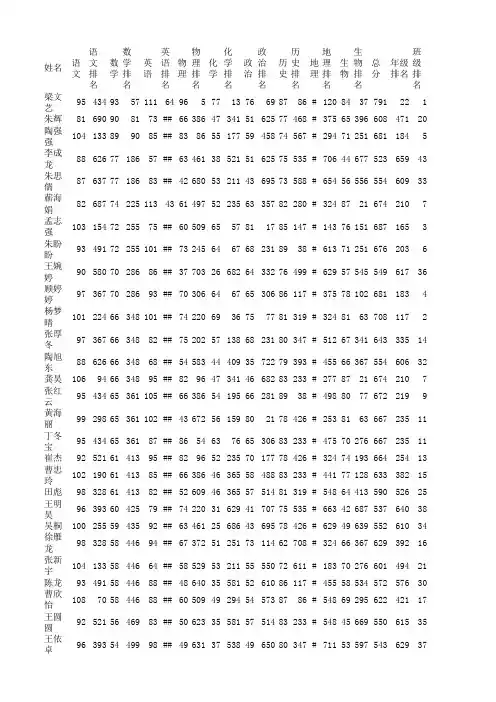 数学排名