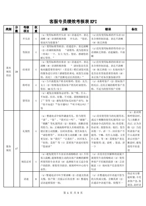 客服专员绩效考核表KPI