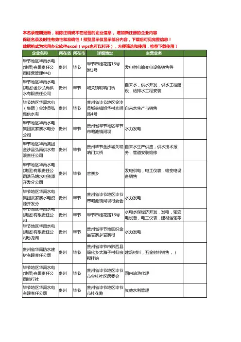 新版贵州省毕节华禹工商企业公司商家名录名单联系方式大全12家
