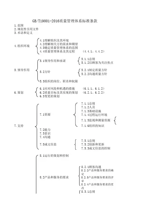 T19001-2016质量管理体系标准条款