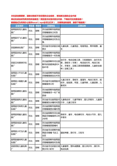 新版河北省邯郸儿童玩具厂工商企业公司商家名录名单联系方式大全17家