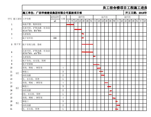 员工宿舍楼施工进度计划表