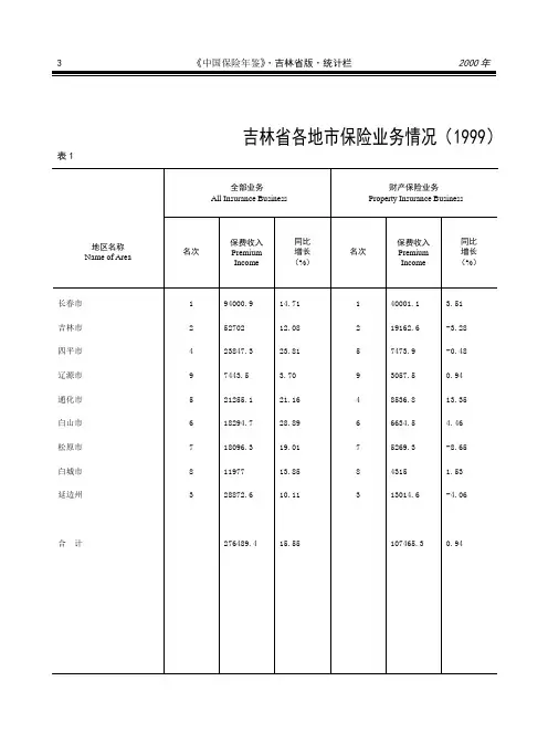 吉林省综述