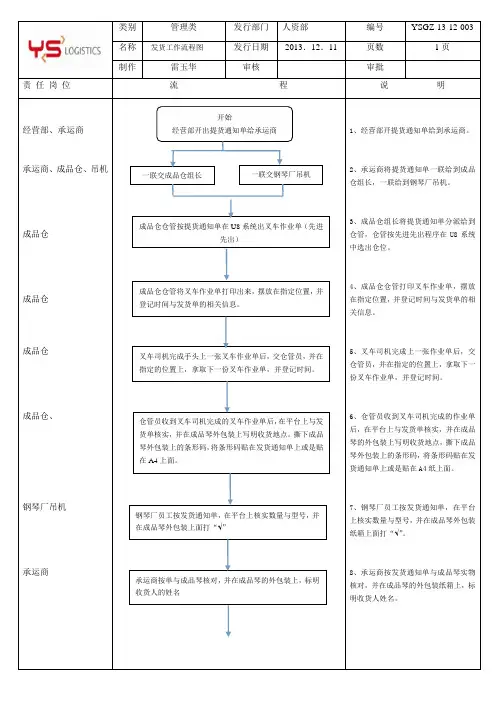 打单工作流程图 1-15